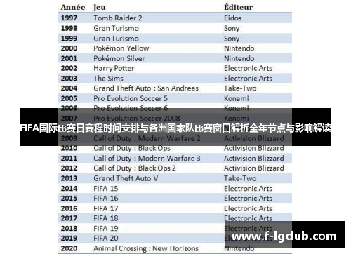 FIFA国际比赛日赛程时间安排与各洲国家队比赛窗口解析全年节点与影响解读