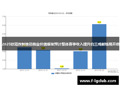 2025欧冠改制推动商业价值爆发预计整体赛事收入提升约三成新格局开启