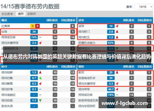 从德布劳内对阵韩国的英超关键数据看比赛逻辑与价值背后演化趋势