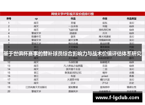 基于世俱杯赛事的替补球员综合影响力与战术价值评估体系研究 基于世俱杯赛事的替补球员综合影响力与战术价值评估体系研究
