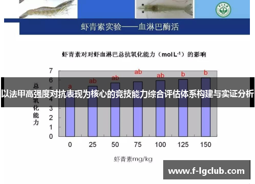 以法甲高强度对抗表现为核心的竞技能力综合评估体系构建与实证分析