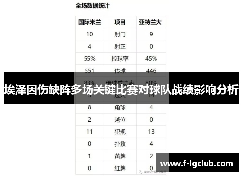 埃泽因伤缺阵多场关键比赛对球队战绩影响分析