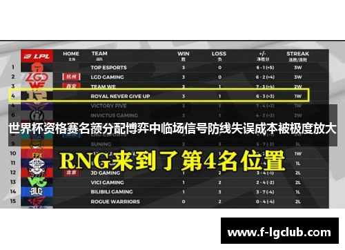 世界杯资格赛名额分配博弈中临场信号防线失误成本被极度放大 世界杯资格赛名额分配博弈中临场信号防线失误成本被极度放大