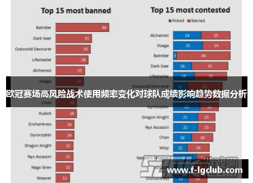 欧冠赛场高风险战术使用频率变化对球队成绩影响趋势数据分析
