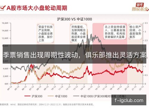 季票销售出现周期性波动，俱乐部推出灵活方案